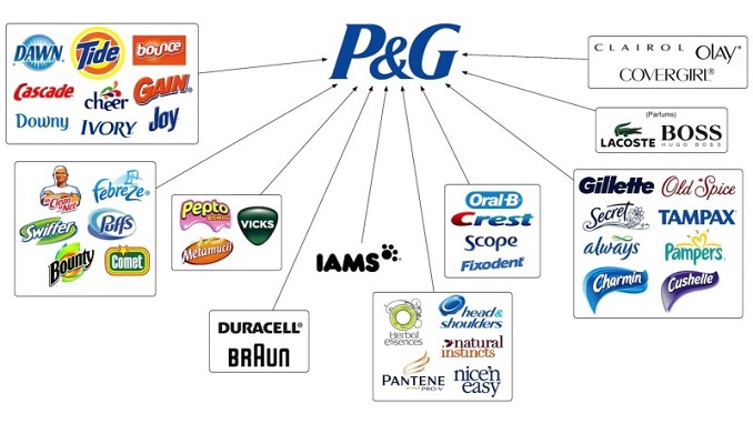 Procter & Gamble